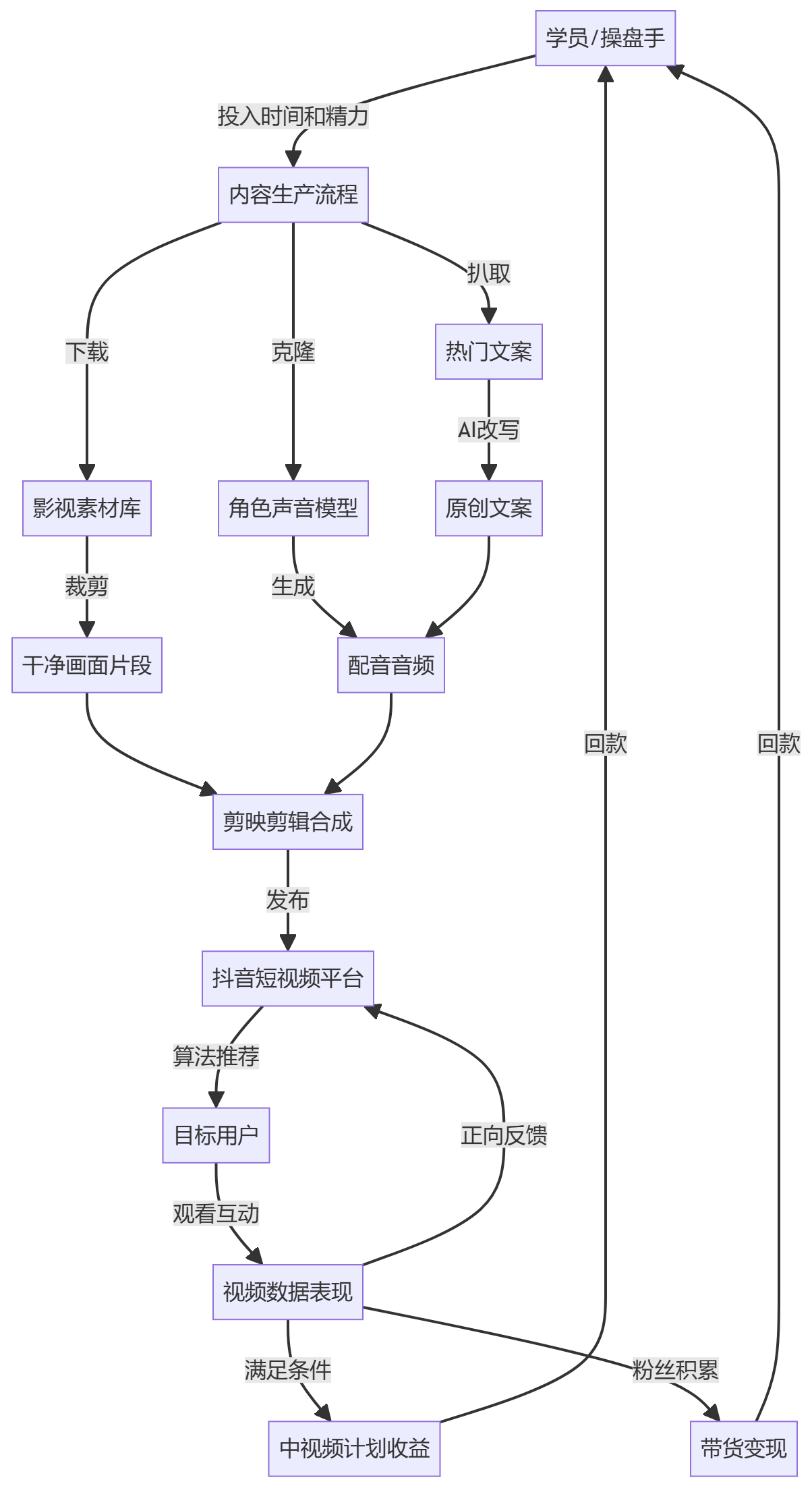 核心商业逻辑拆解